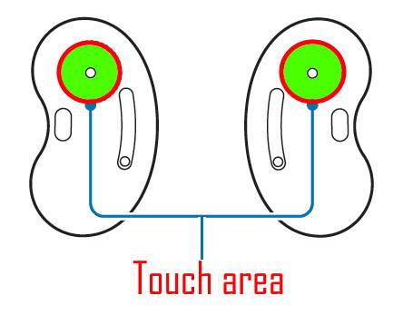 location of the touch area of Galaxy Buds Live