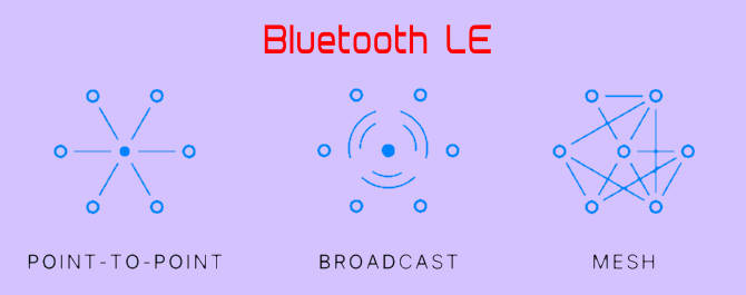 The Architectural Core of Bluetooth LE Audio